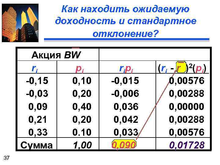 Как находить ожидаемую доходность и стандартное отклонение? Акция BW ri pi -0, 15 0,