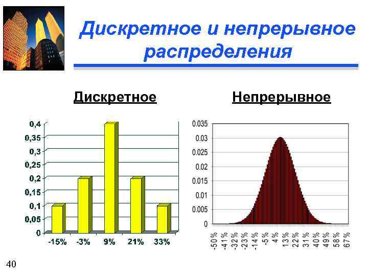 Дискретные и непрерывные