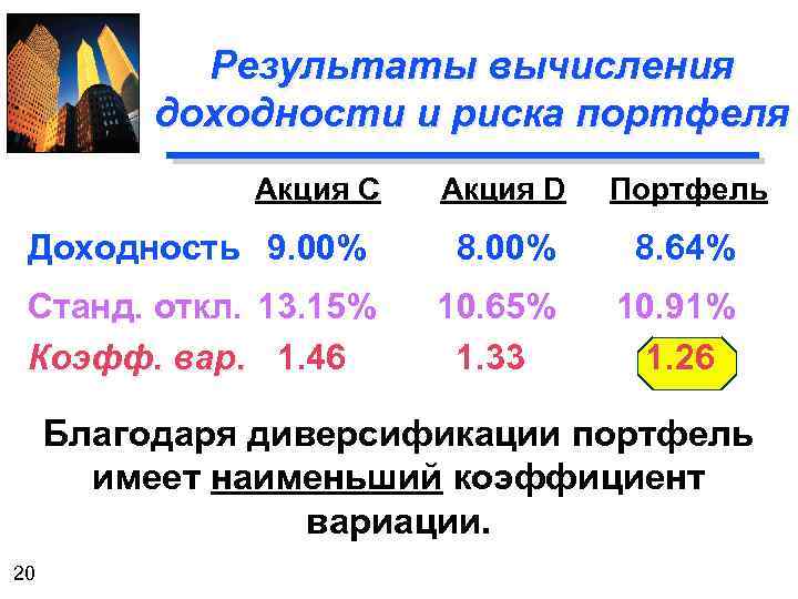Результаты вычисления доходности и риска портфеля Акция C Акция D Портфель Доходность 9. 00%