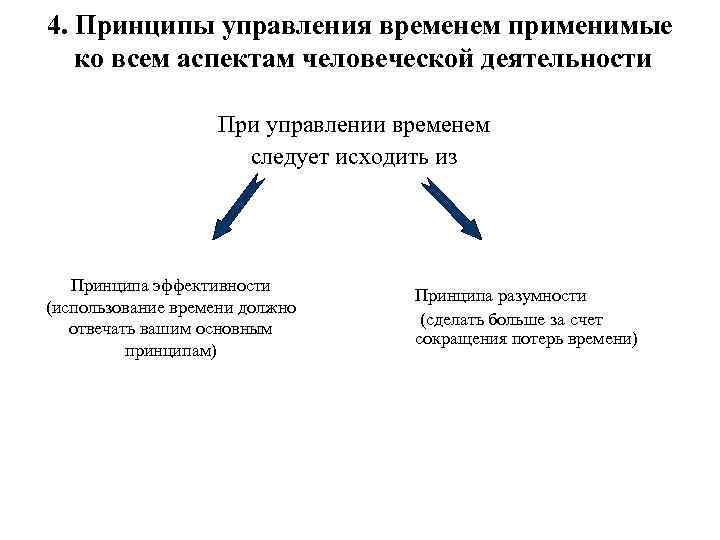 4. Принципы управления временем применимые ко всем аспектам человеческой деятельности При управлении временем следует