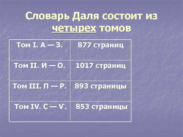 Словарь Даля состоит из четырех томов Том I. А — З. 877 страниц Том