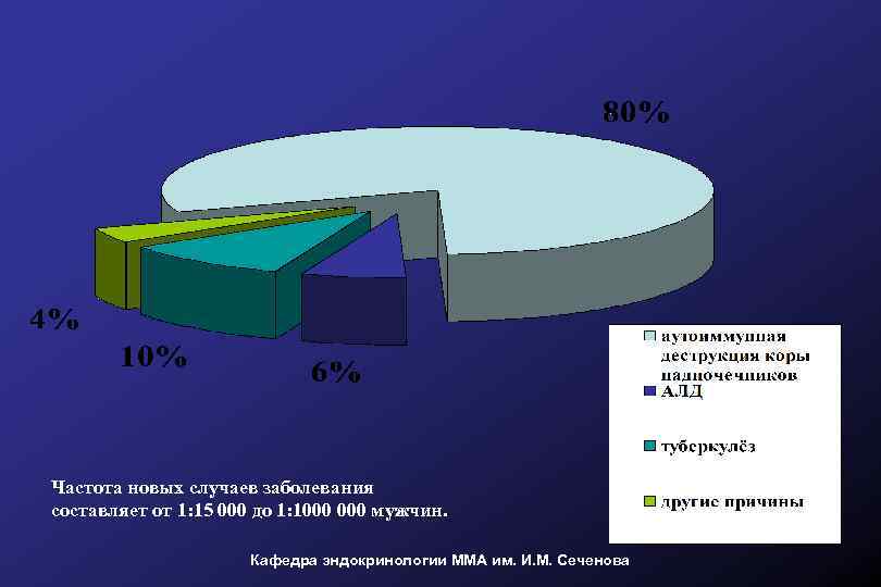 Частота новых случаев заболевания составляет от 1: 15 000 до 1: 1000 мужчин. Кафедра