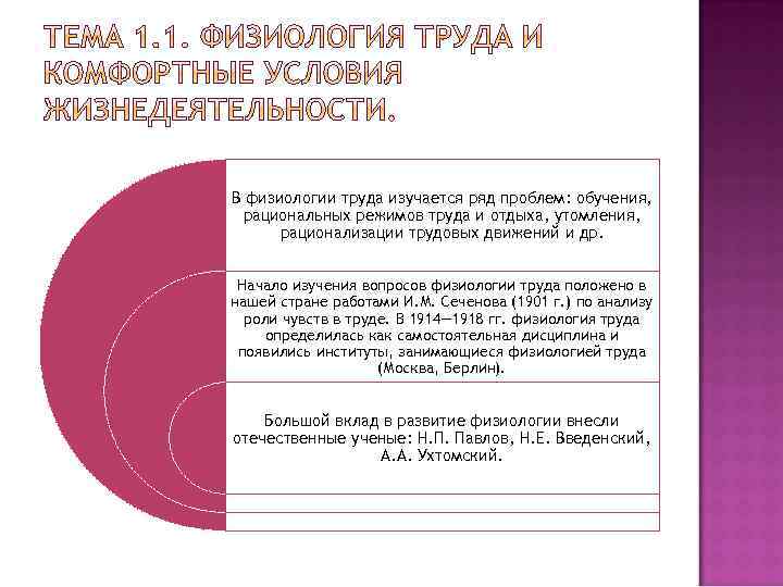 В физиологии труда изучается ряд проблем: обучения, рациональных режимов труда и отдыха, утомления, рационализации