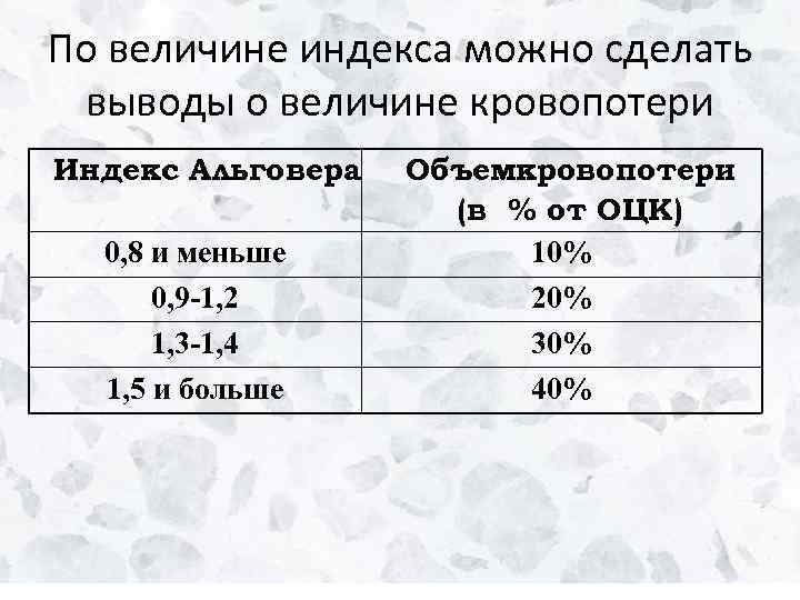 По величине индекса можно сделать выводы о величине кровопотери Индекс Альговера 0, 8 и