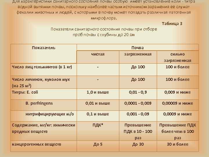 Для характеристики санитарного состояния почвы особую имеет установление коли - титра водной вытяжки почвы,