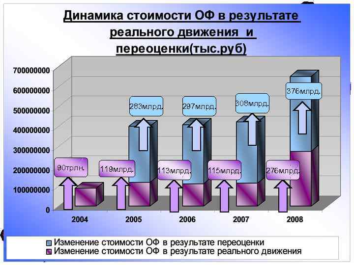 376 млрд. 283 млрд. 90 трлн. 119 млрд. 297 млрд. 113 млрд. 308 млрд.