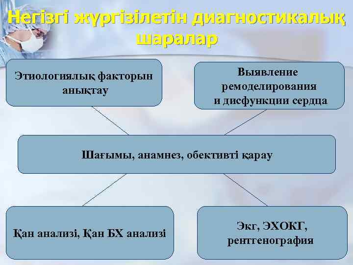 Негізгі жүргізілетін диагностикалық шаралар Этиологиялық факторын анықтау Выявление ремоделирования и дисфункции сердца Шағымы, анамнез,