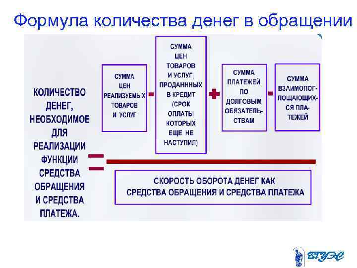 Формула количества денег в обращении 