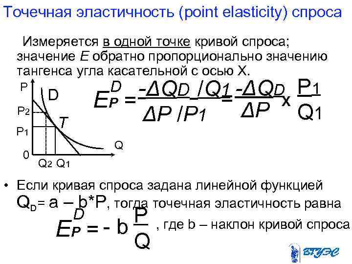 Точечная эластичность (point elasticity) спроса Измеряется в одной точке кривой спроса; значение Е обратно