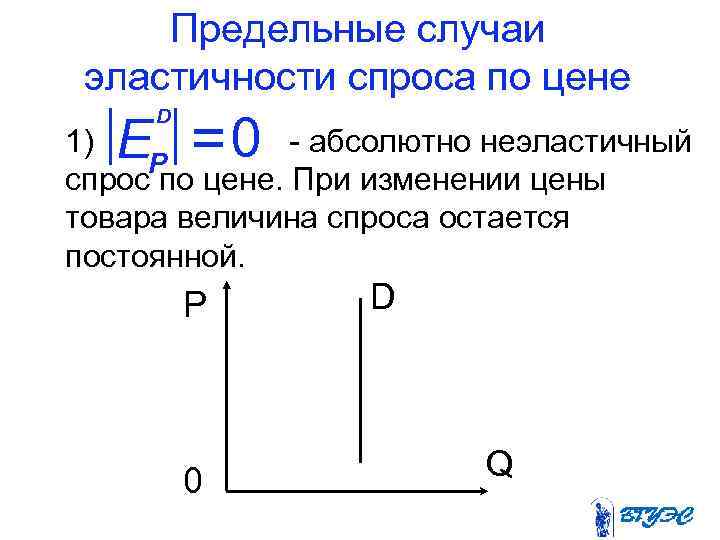 Предельные случаи эластичности спроса по цене Е =0 D 1) абсолютно неэластичный P спрос