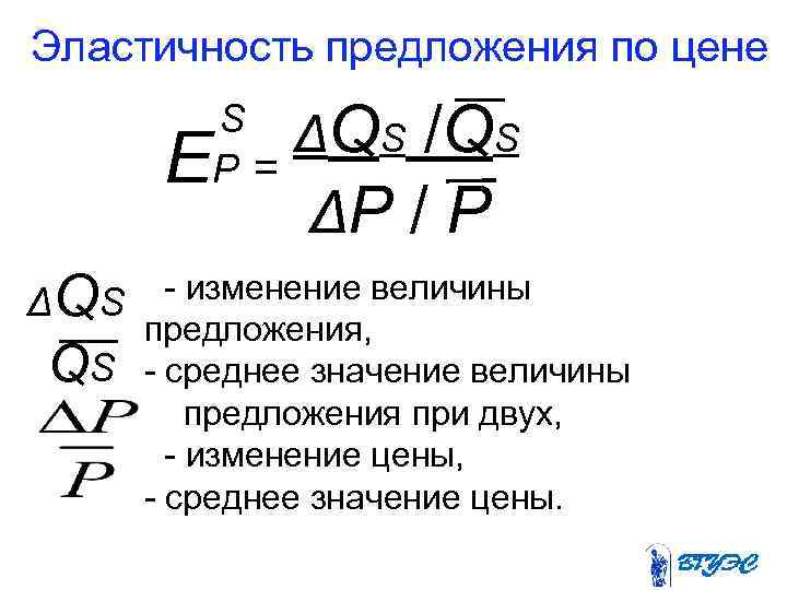 Эластичность предложения по цене E Q QS /QS ΔP / P S Δ P