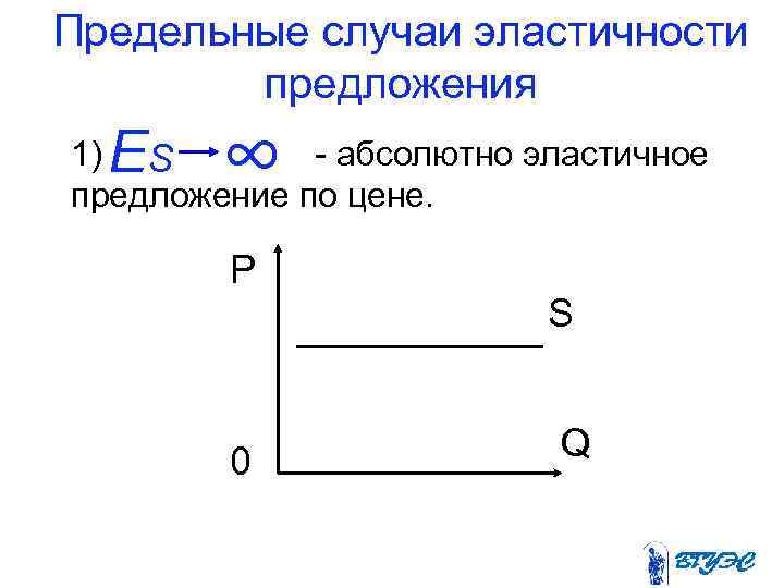 Предельные случаи эластичности предложения E ∞ 1) абсолютно эластичное S предложение по цене. P