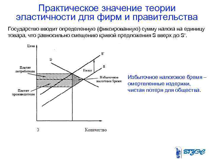 Практическое значение теории эластичности для фирм и правительства Государство вводит определенную (фиксированную) сумму налога