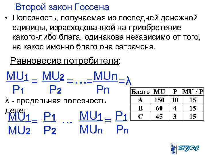 Второй закон Госсена • Полезность, получаемая из последней денежной единицы, израсходованной на приобретение какого-либо