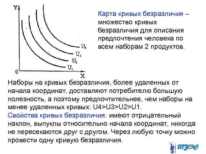 Карта кривых безразличия – множество кривых безразличия для описания предпочтения человека по всем наборам