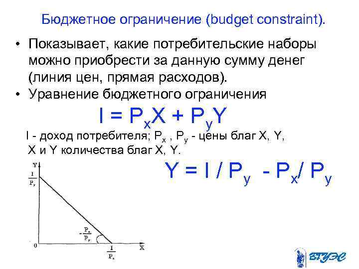 Бюджетное ограничение (budget constraint). • Показывает, какие потребительские наборы можно приобрести за данную сумму