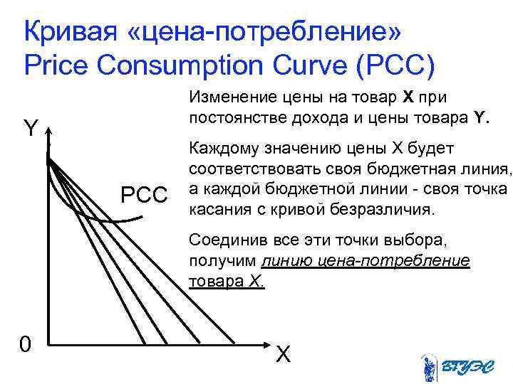 Кривая «цена-потребление» Price Consumption Curve (PCC) Изменение цены на товар Х при постоянстве дохода