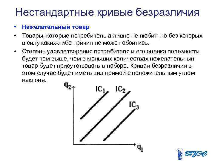 Нестандартные кривые безразличия • Нежелательный товар • Товары, которые потребитель активно не любит, но