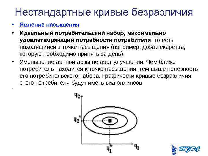 Нестандартные кривые безразличия • Явление насыщения • Идеальный потребительский набор, максимально удовлетворяющий потребности потребителя,