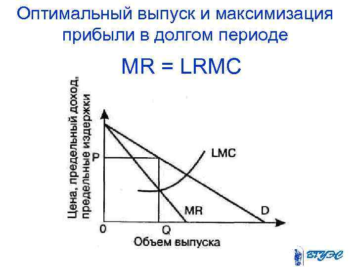 Оптимальный выпуск и максимизация прибыли в долгом периоде MR = LRMC 