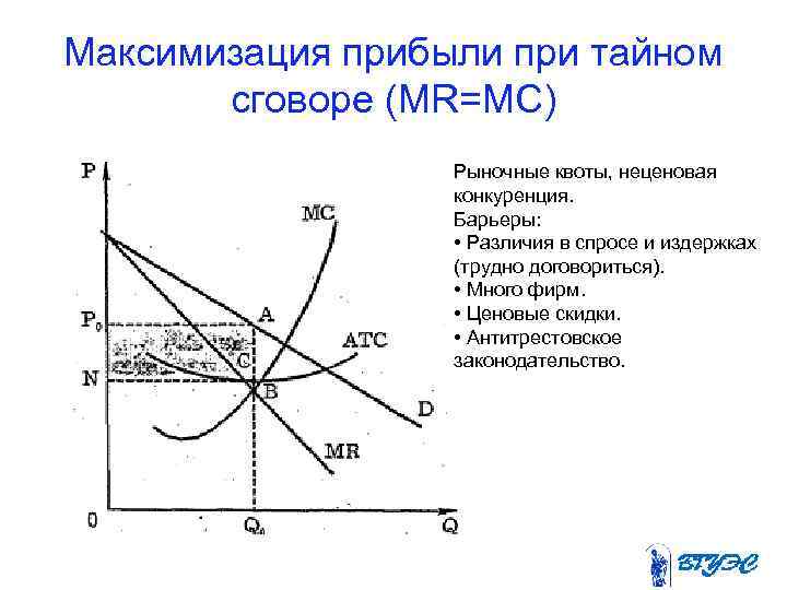 Максимизация прибыли при тайном сговоре (MR=MC) Рыночные квоты, неценовая конкуренция. Барьеры: • Различия в