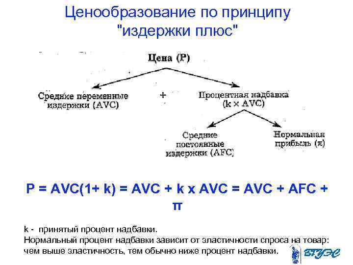 Ценообразование по принципу 