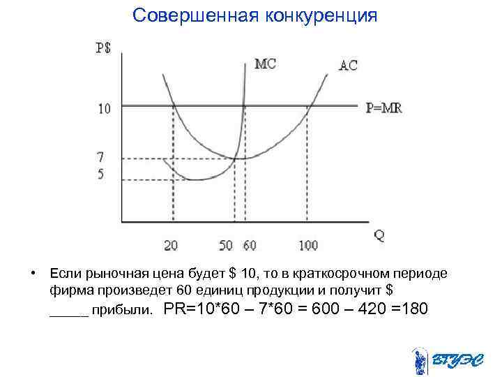 Совершенная конкуренция • Если рыночная цена будет $ 10, то в краткосрочном периоде фирма