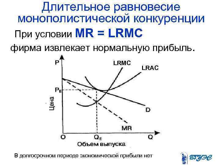 Длительное равновесие монополистической конкуренции При условии MR = LRМС фирма извлекает нормальную прибыль. LRMC