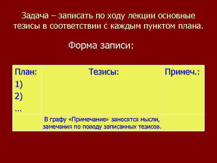 Задача – записать по ходу лекции основные тезисы в соответствии с каждым пунктом плана.
