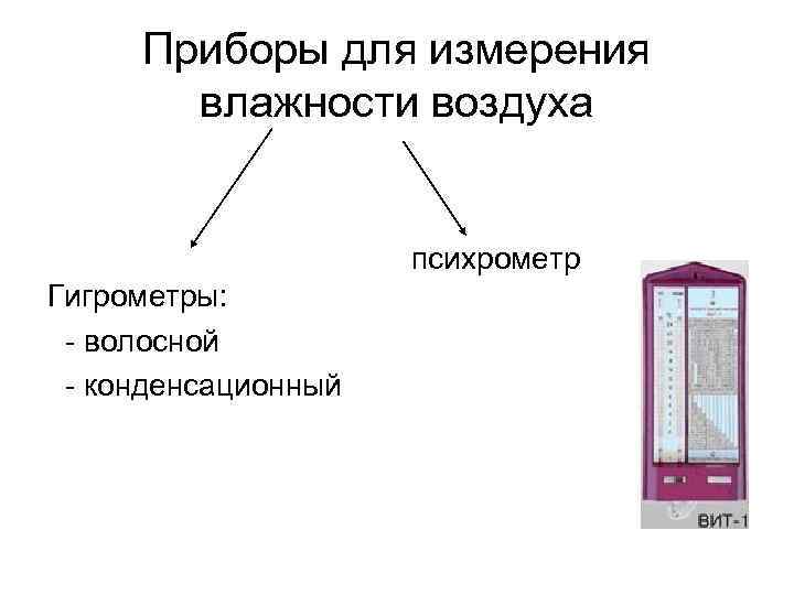 Приборы для измерения влажности воздуха психрометр Гигрометры: - волосной - конденсационный 