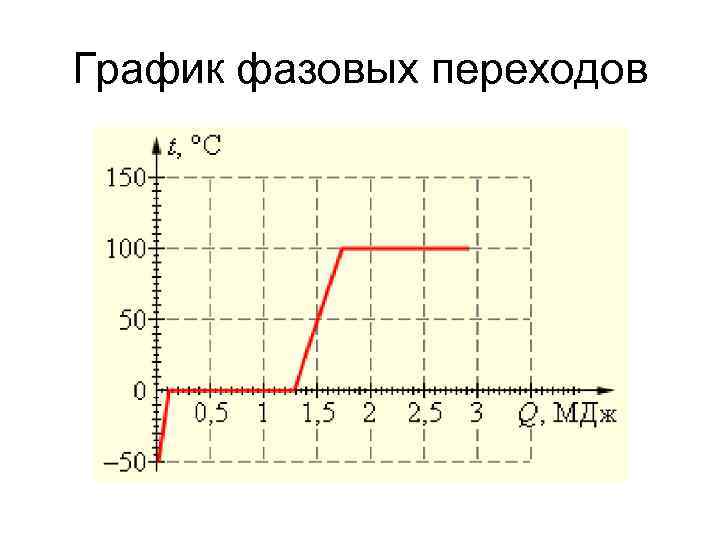 Вольфрам нарисовать график