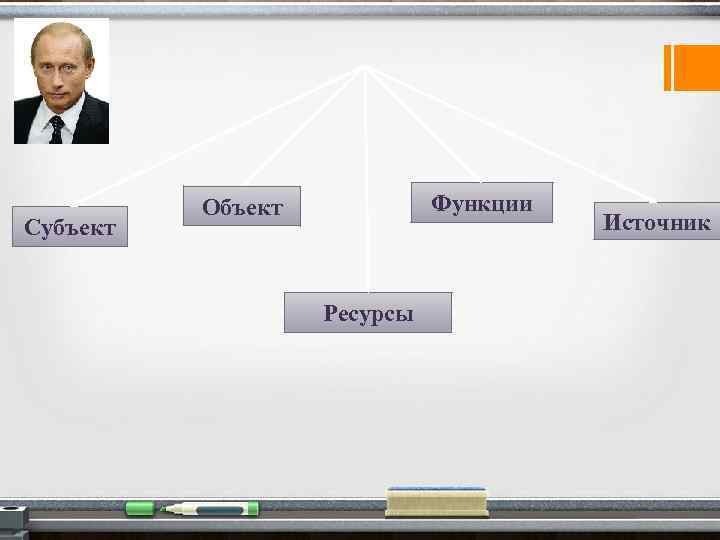 Организованная сила. Власть это организованная сила обеспечивающая.