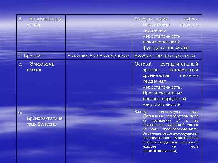 3. Бронхиальная астма 4. Бронхит 5. Эмфизема легких 6. Бронхоэктатиче ская болезнь Астматический статус.