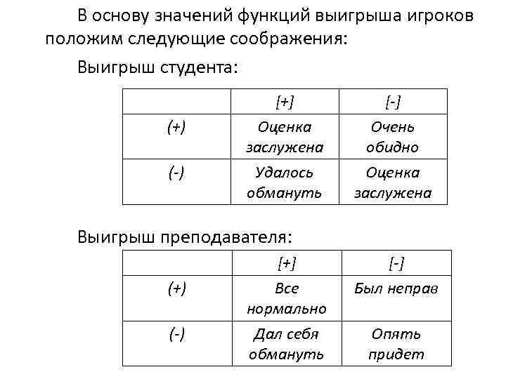 В основу значений функций выигрыша игроков положим следующие соображения: Выигрыш студента: (+) (-) [+]