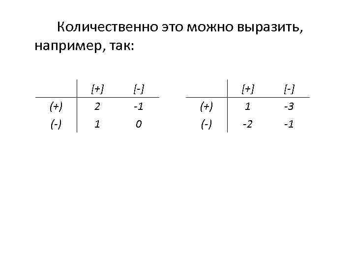 Количественно это можно выразить, например, так: (+) (-) [+] 2 1 [-] -1 0
