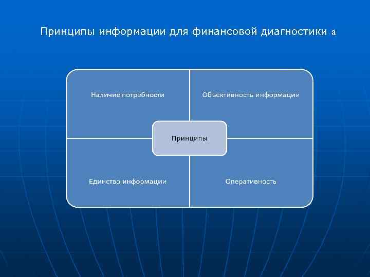 Принципы информации для финансовой диагностики а 