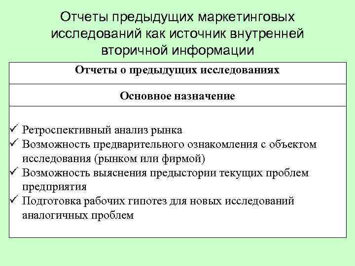 Отчеты предыдущих маркетинговых исследований как источник внутренней вторичной информации Отчеты о предыдущих исследованиях Основное