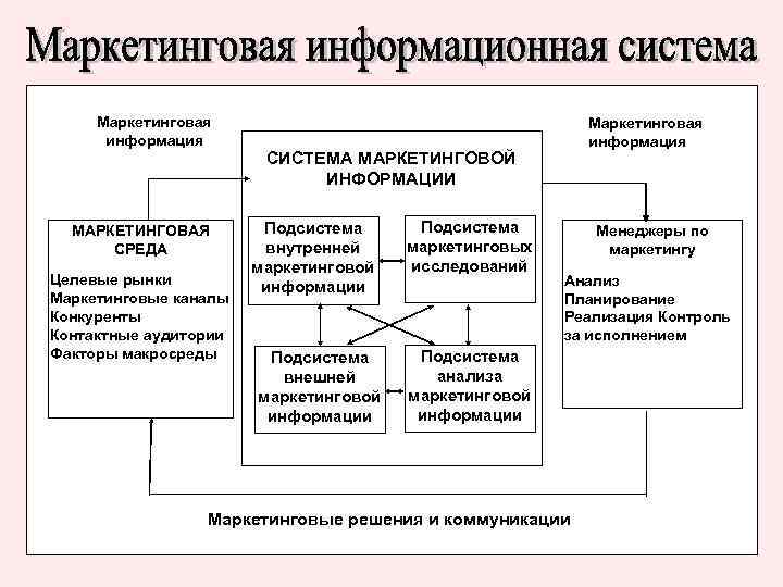 Планы маркетинга классифицируются по следующим признакам