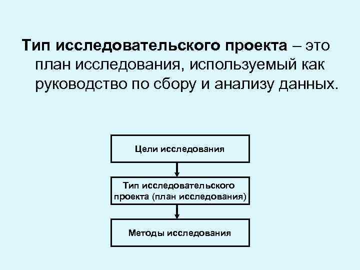 Типы исследовательских проектов