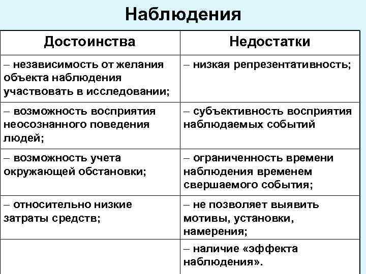 Наблюдения Достоинства Недостатки - независимость от желания объекта наблюдения участвовать в исследовании; - низкая