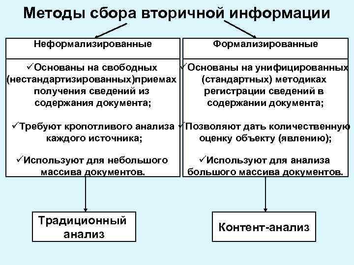 Отличие исследовательского проекта от информационного