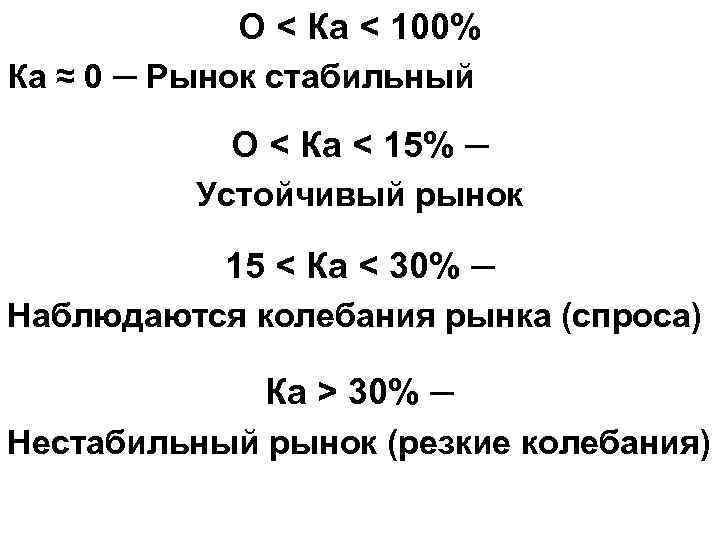 О < Ка < 100% Ка ≈ 0 ─ Рынок стабильный О < Ка