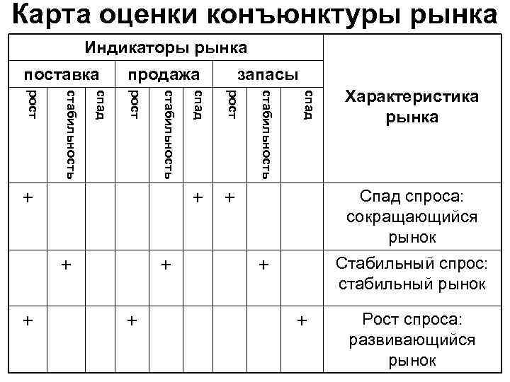 Оформление конъюнктурного анализа