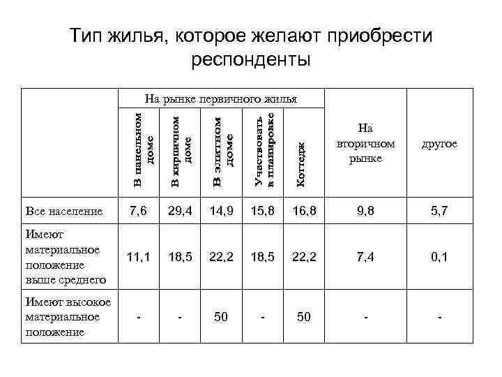 Жилые здания подразделяются на. Типы жилья в россии. Классификация жилищных фондов таблица. Классификация жилья по классам. Виды жилья.