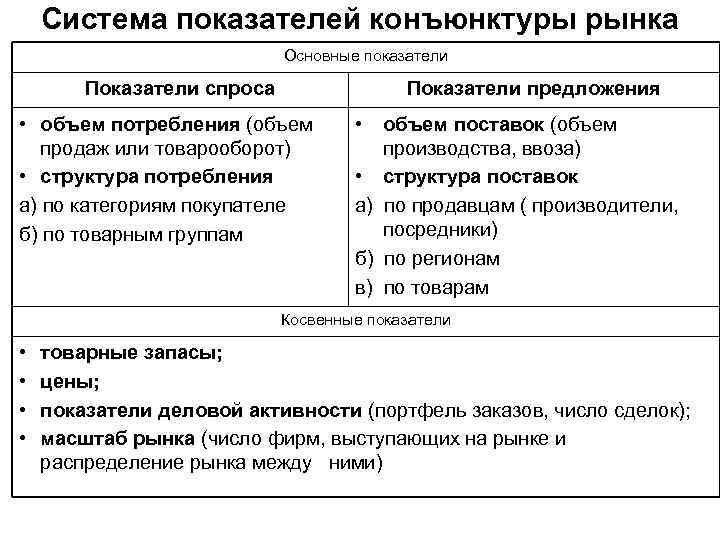 Договор исследования конъюнктуры рынка образец