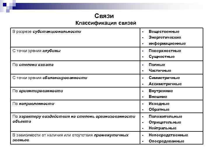 Связи Классификация связей В разрезе субстанциональности § § § С точки зрения глубины §