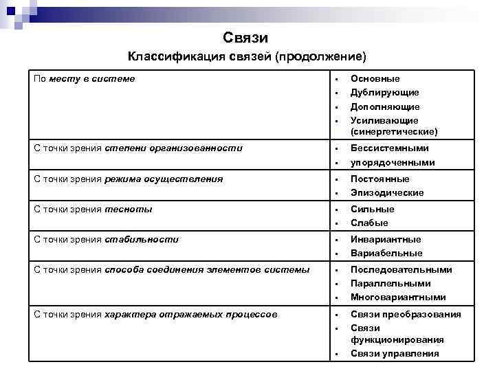 Связи Классификация связей (продолжение) По месту в системе § § С точки зрения степени