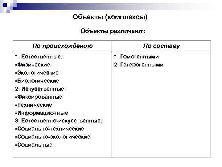 Объекты (комплексы) Объекты различают: По происхождению 1. Естественные: §Физические §Экологические §Биологические 2. Искусственные: §Фиксированные