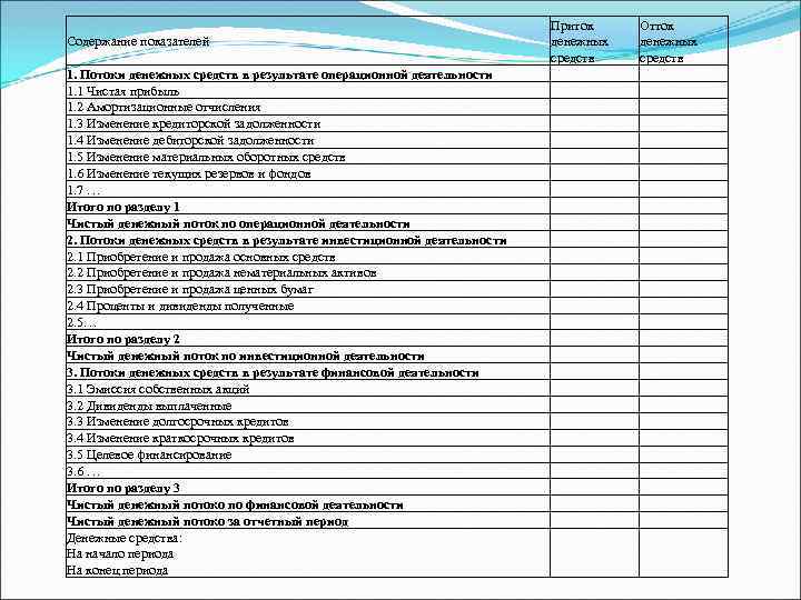 Содержание показателей 1. Потоки денежных средств в результате операционной деятельности 1. 1 Чистая прибыль