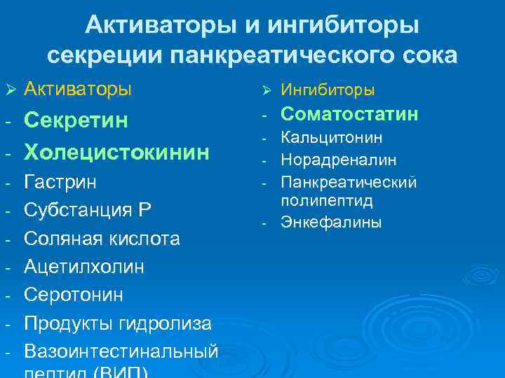 Активаторы и ингибиторы секреции панкреатического сока Ø Активаторы Секретин - Холецистокинин - Гастрин Субстанция